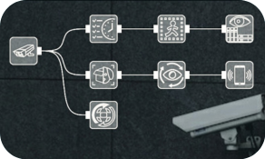 Die flexible modulare Schnittstelle von Xeoma ist einfach zu verwalten